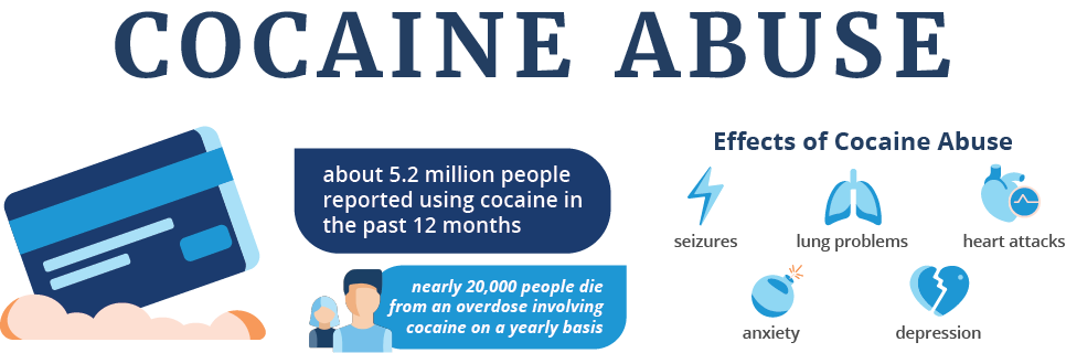 Addiction And Long Term Use Of Cocaine