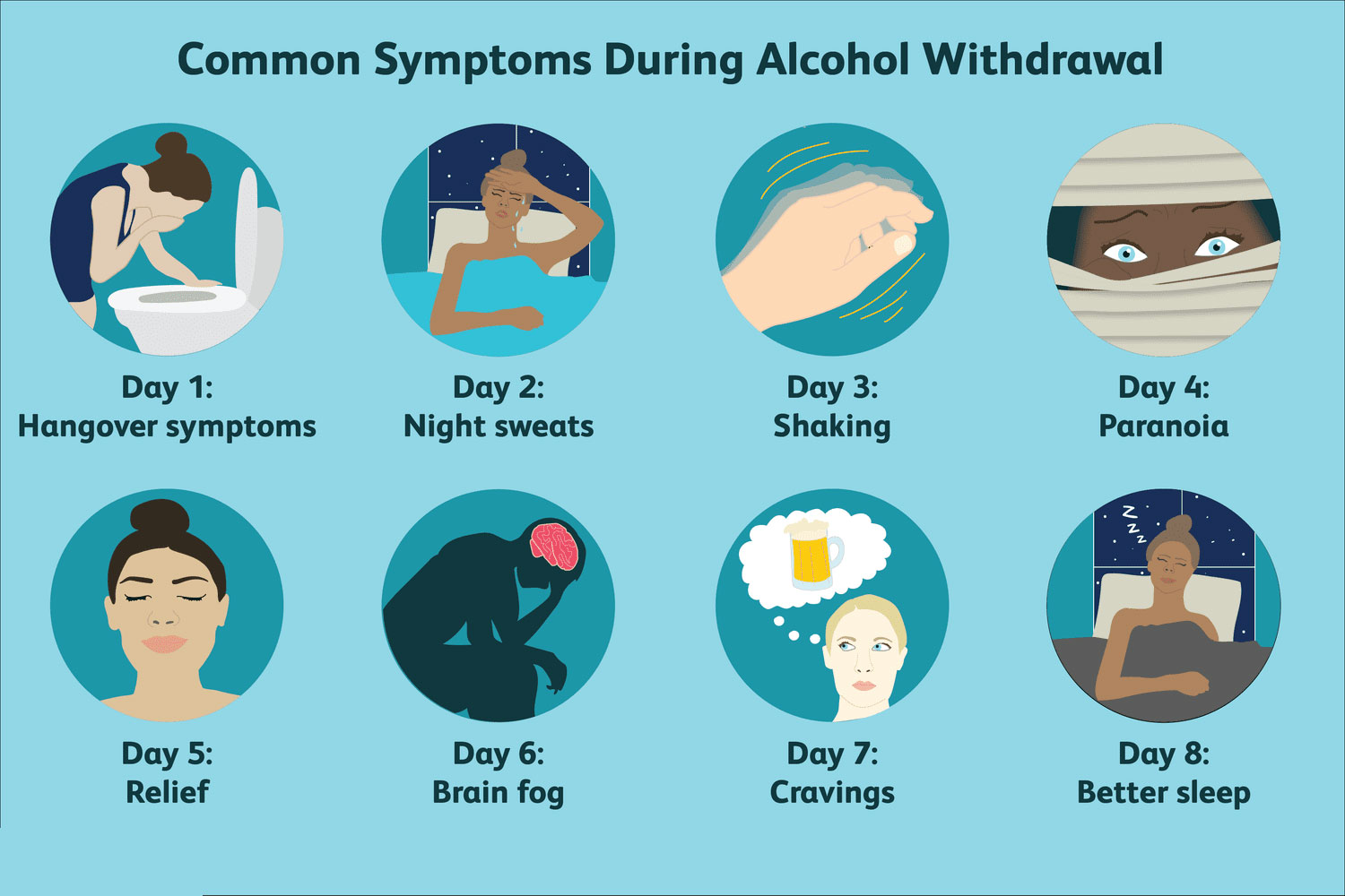 Alcohol Withdrawal Risks