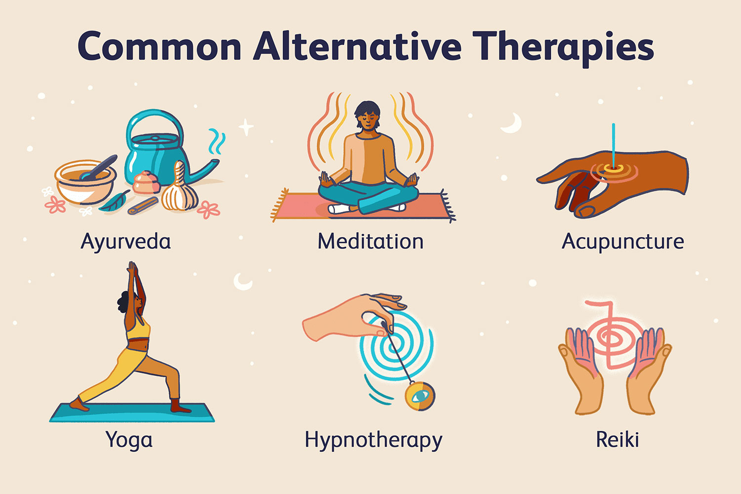 Alternative Therapies