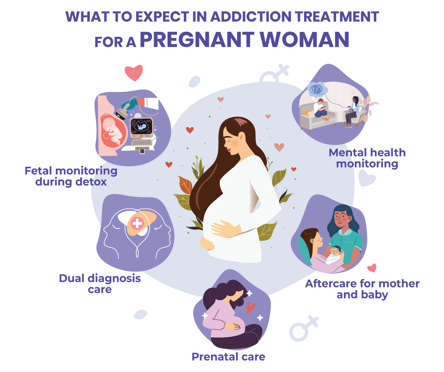 Available Services For Pregnant Women With Addiction