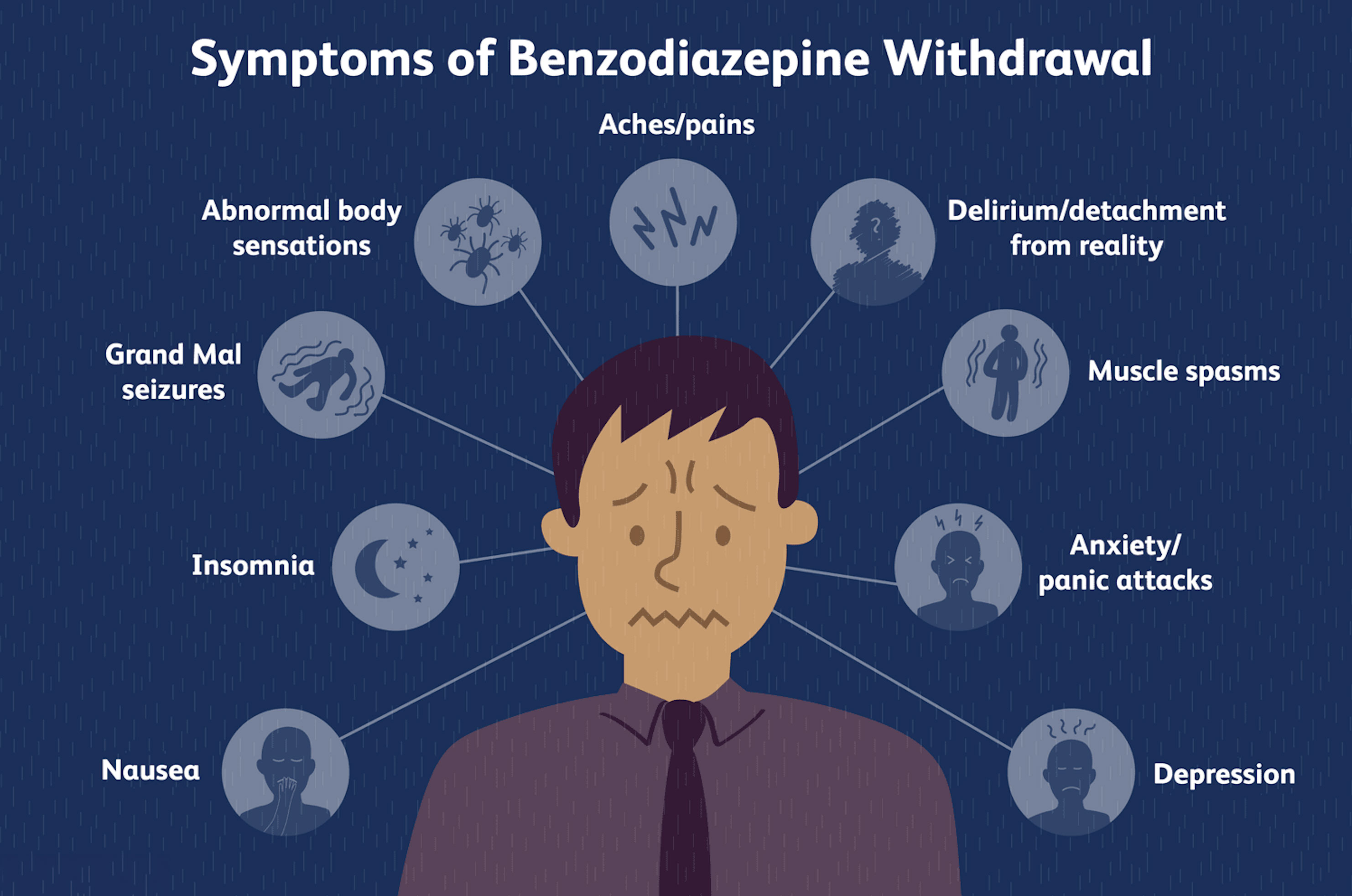 Benzodiazepine Withdrawal