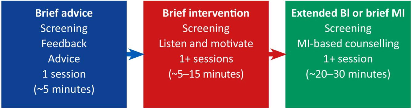 Brief Interventions Early Detection And Prevention