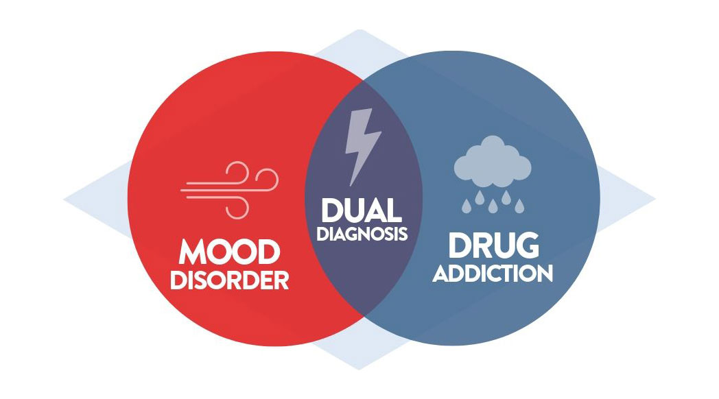 Comprehensive Care For Dual Diagnosis Recovery