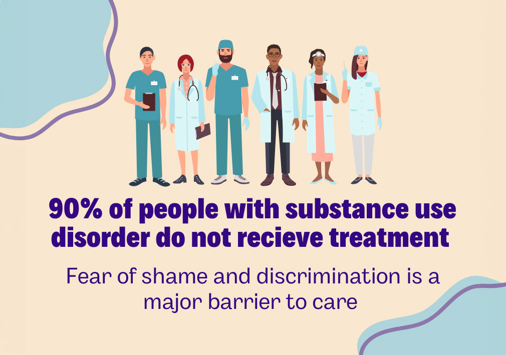 Consequences of Stigma on Treatment