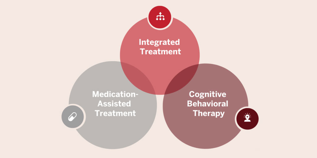 Dedicated Co Occurring Disorder Treatment