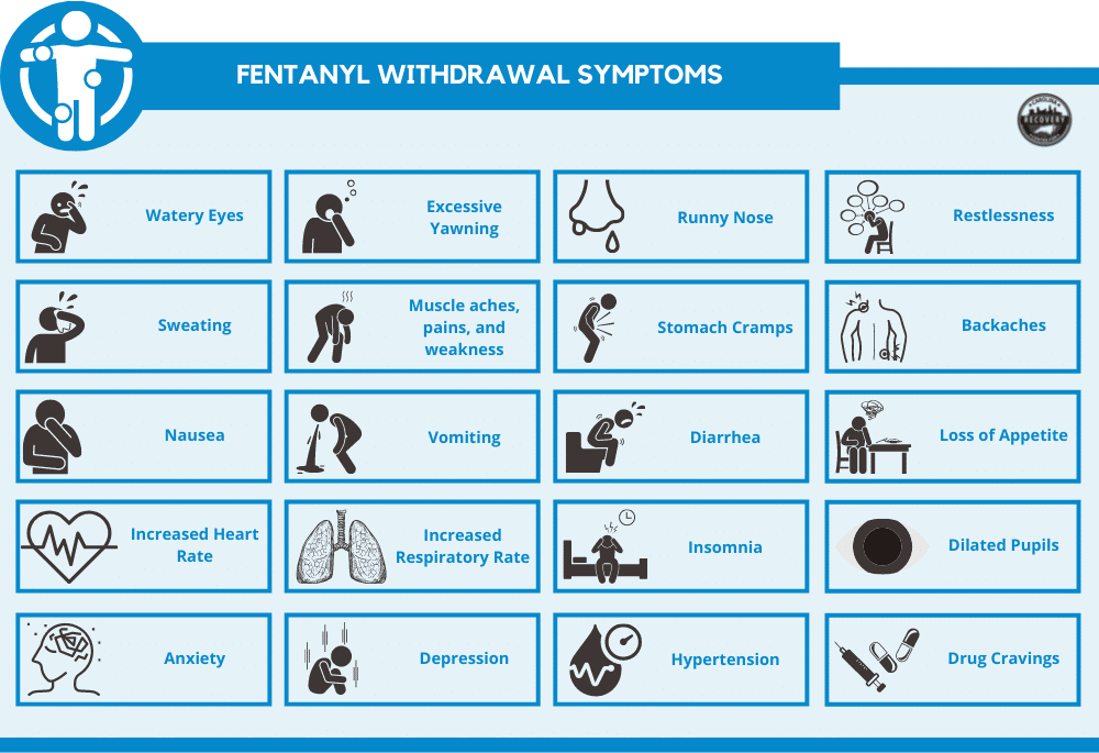 Fentanyl Withdrawal