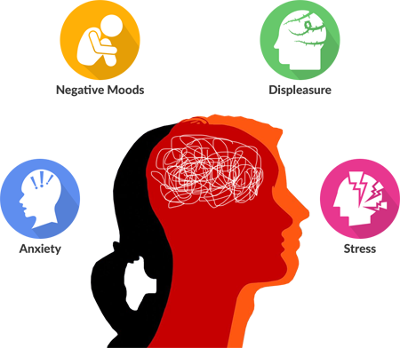Mental And Emotional Changes