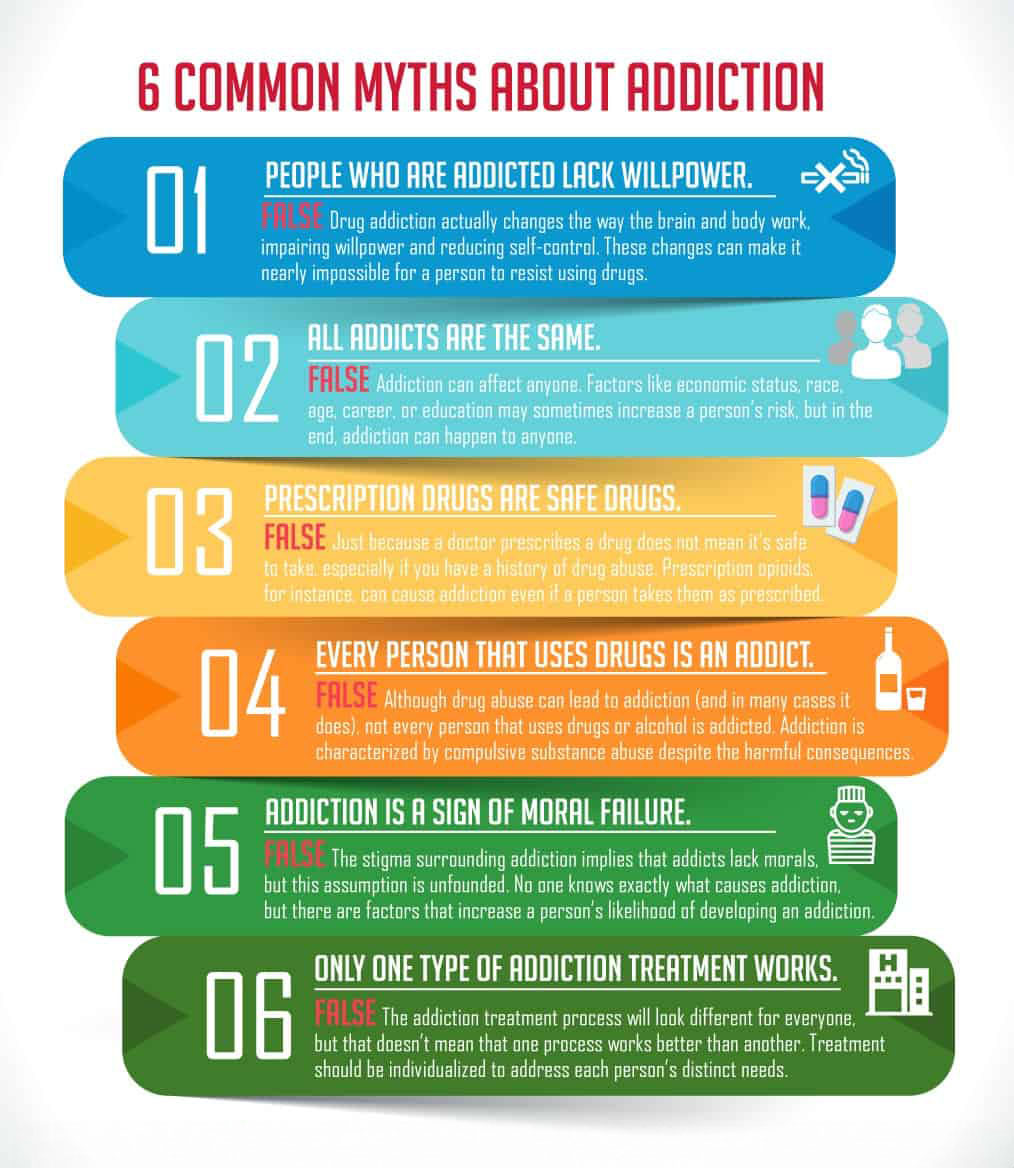 Misconceptions About Addiction