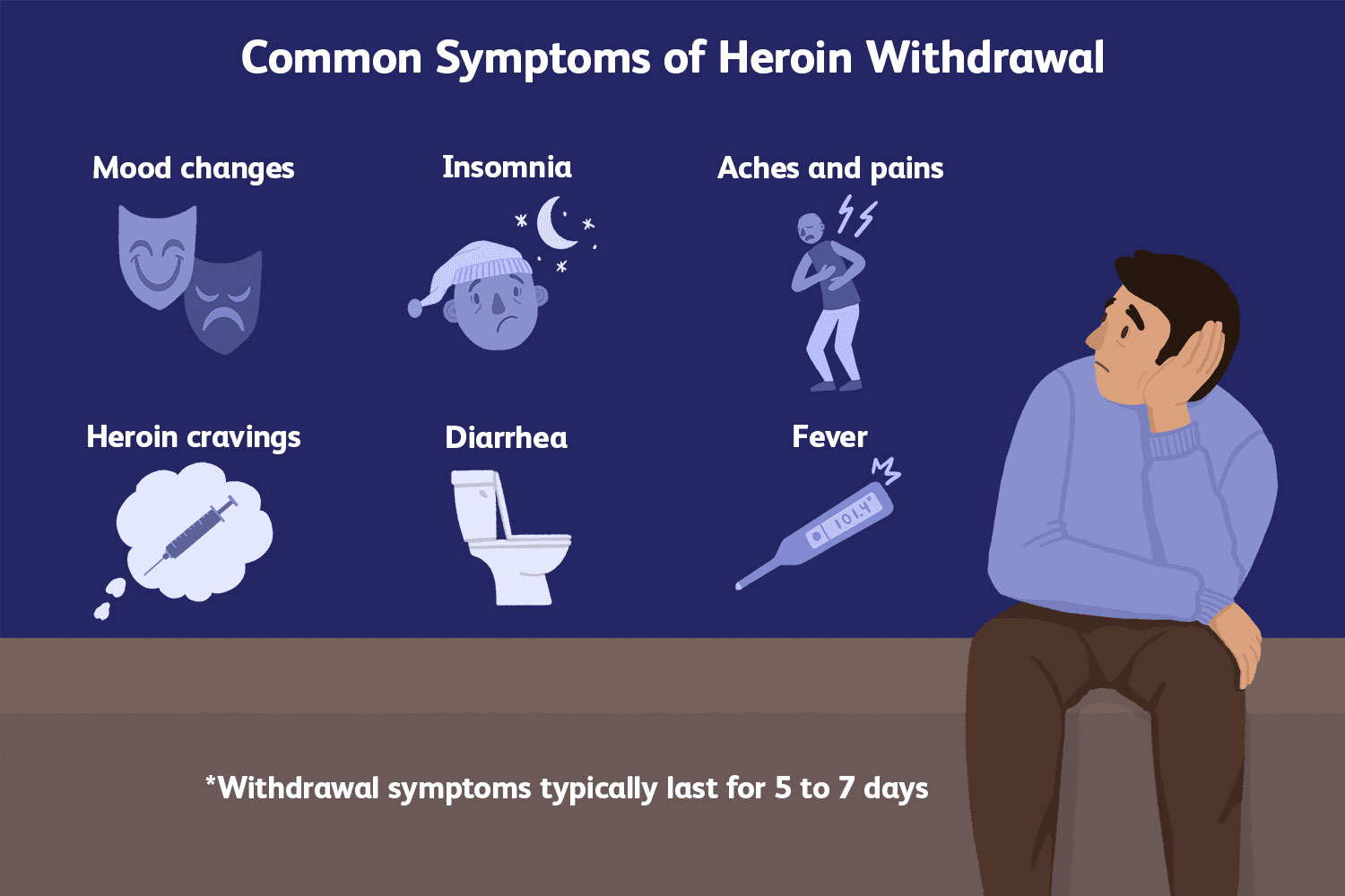 Opioid Withdrawal