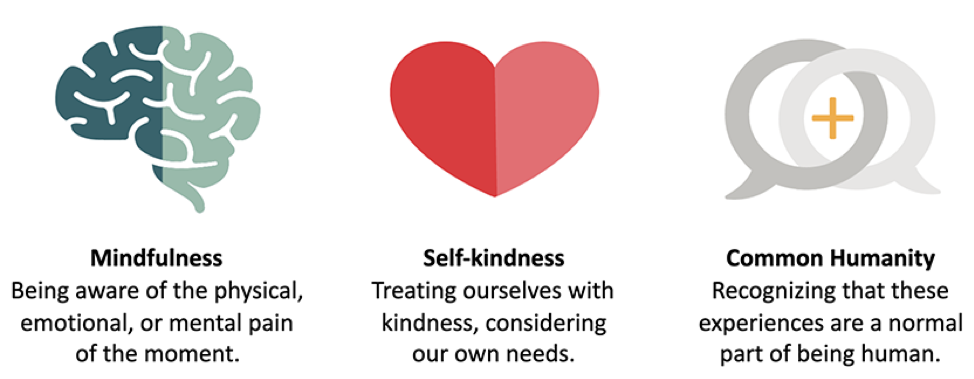 Practice Self Compassion