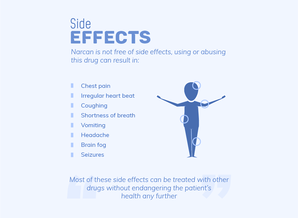 Side Effects Of Naloxone