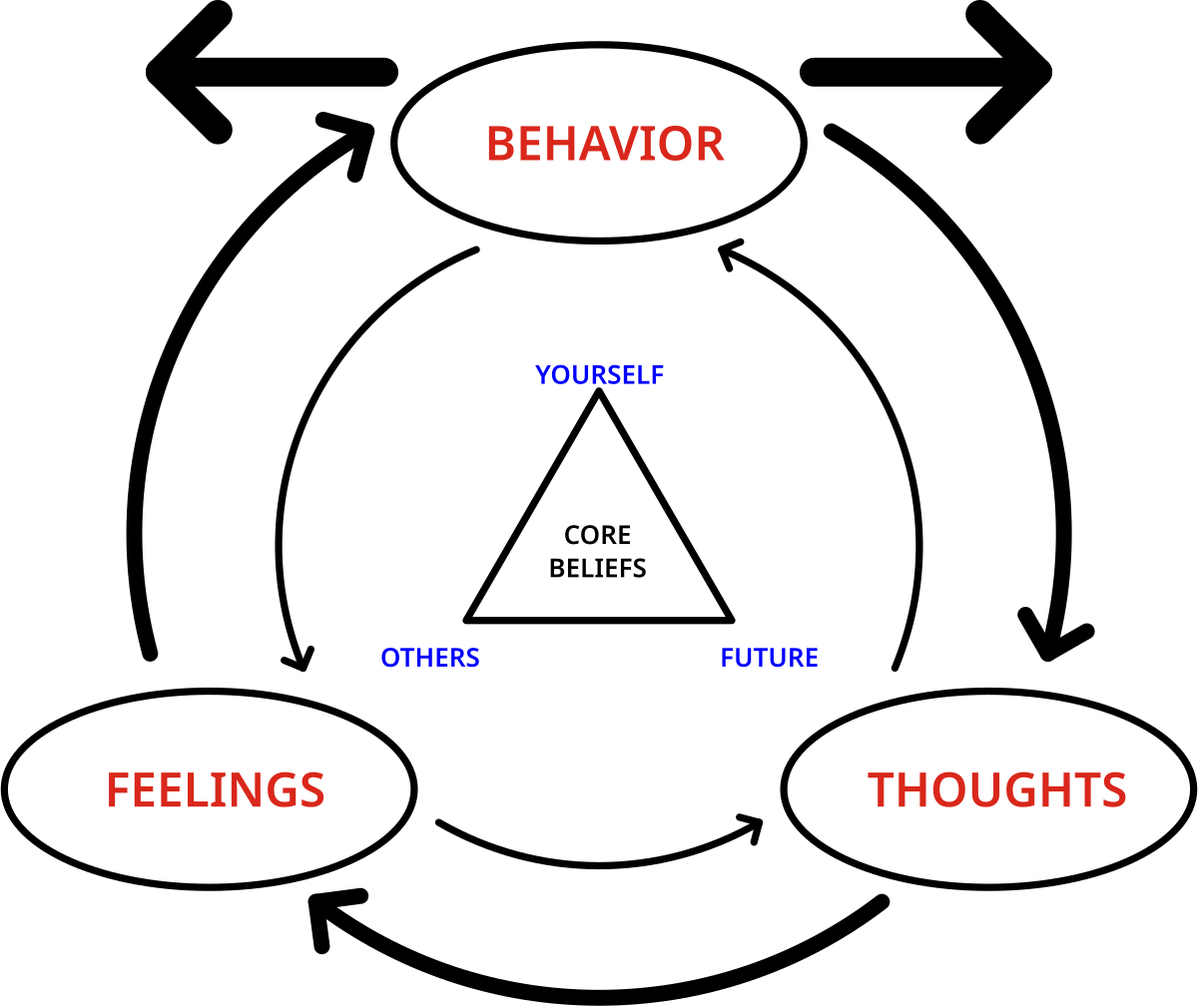 The Role Of Cognitive Behavioral Therapy In Alcoholism Treatment