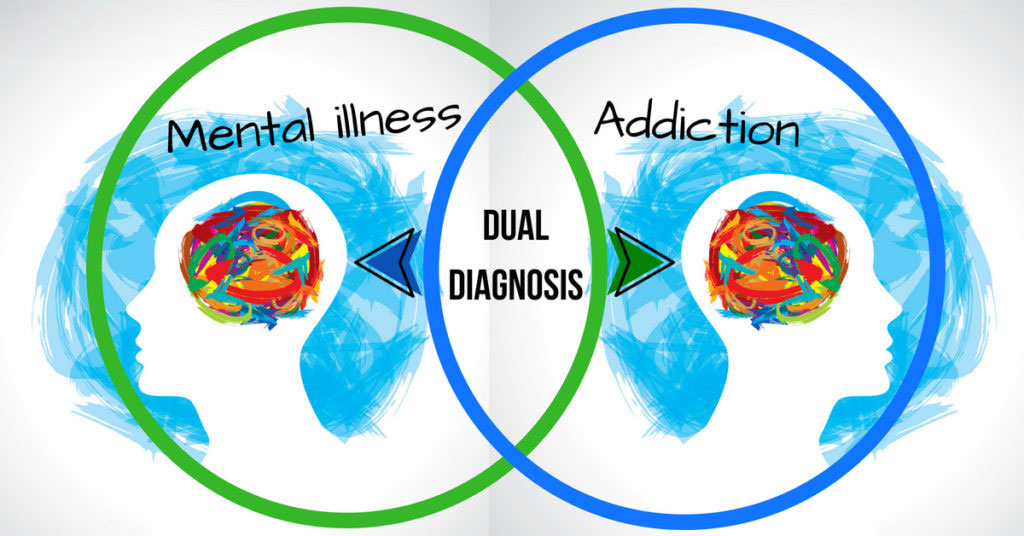 Dual Diagnosis Tackling Co Occurring Disorders