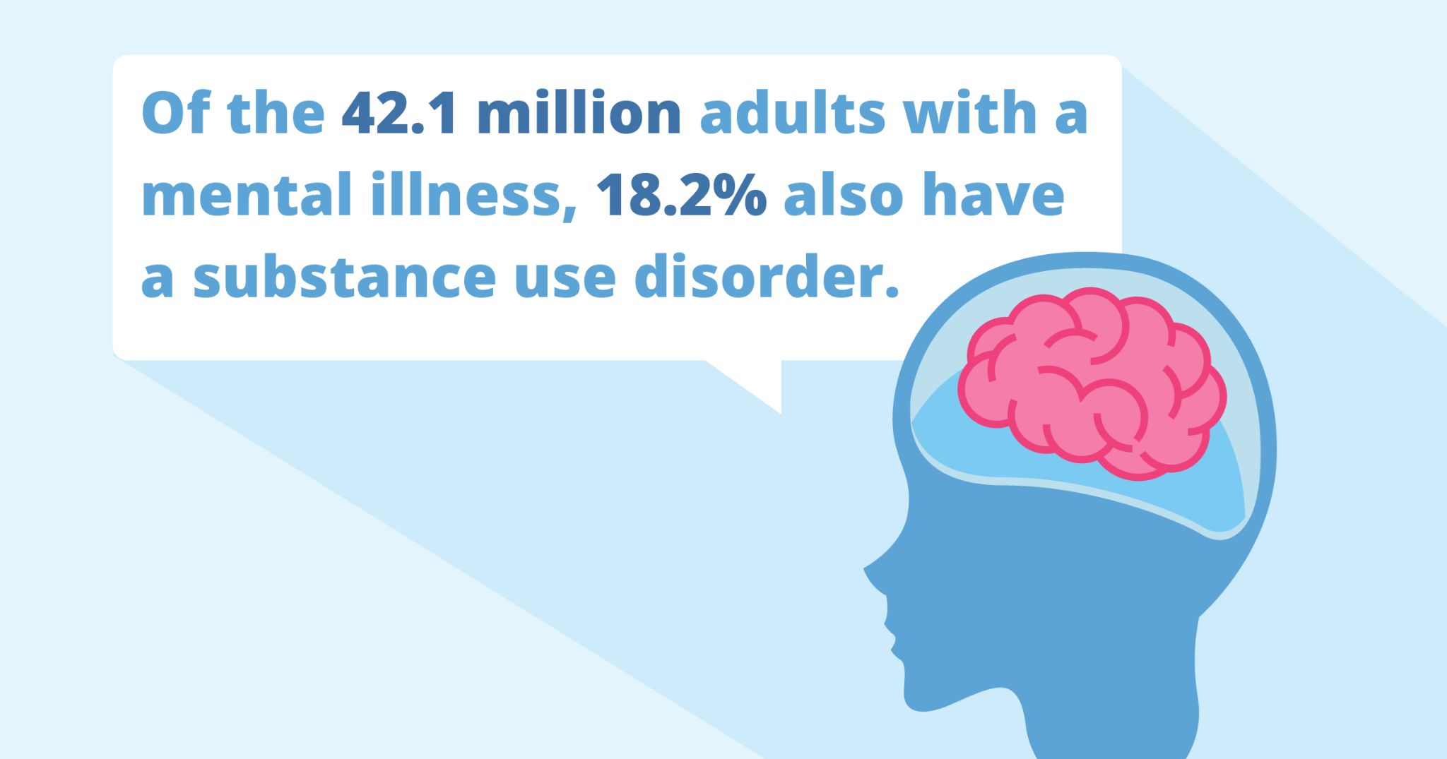 Specialized Co Occurring Disorder Treatment 1