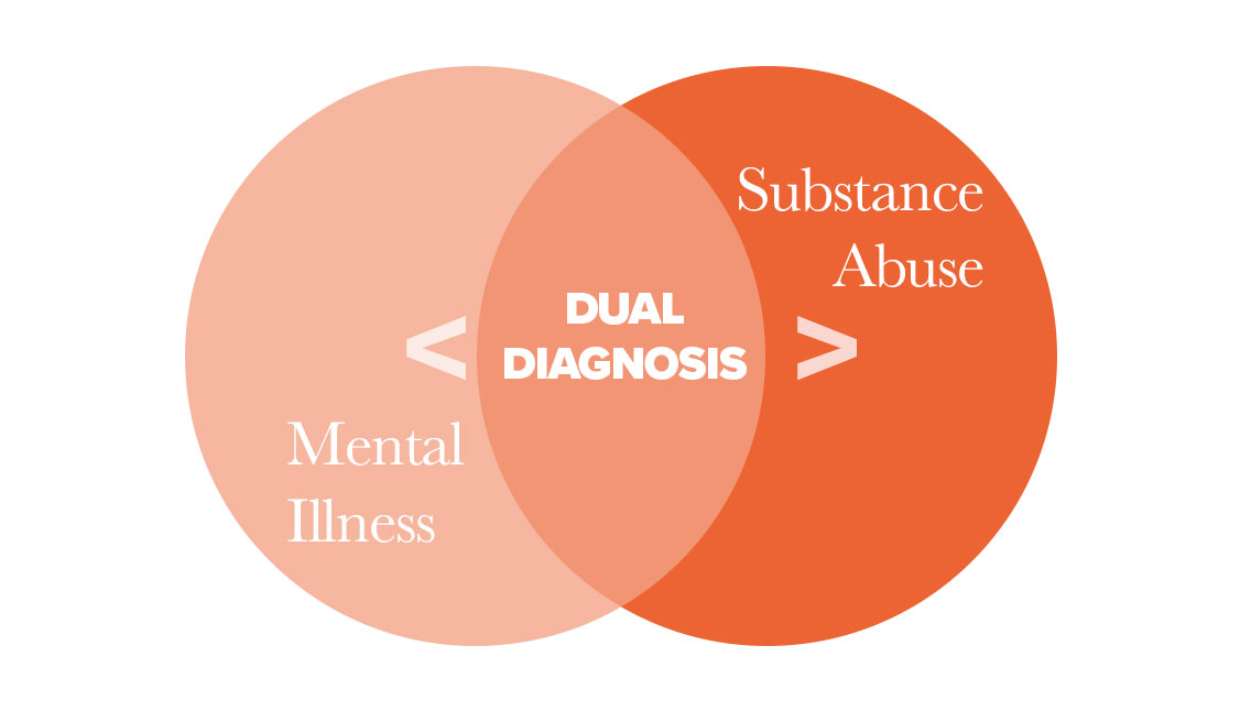 Specialized Treatment For Co Occurring Disorders 1