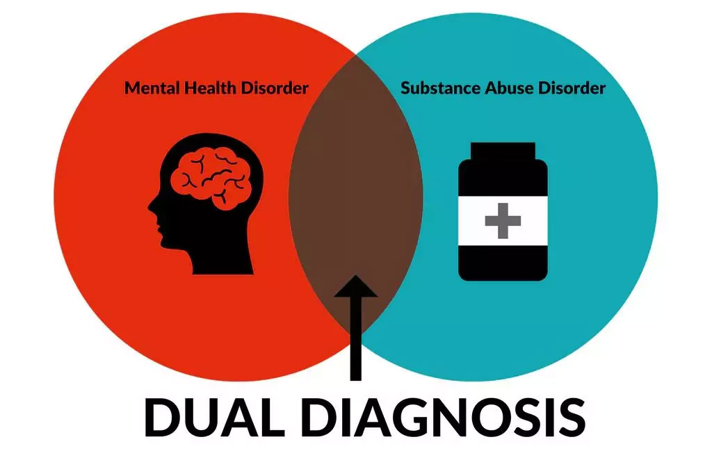 Specialized Treatment For Co Occurring Disorders