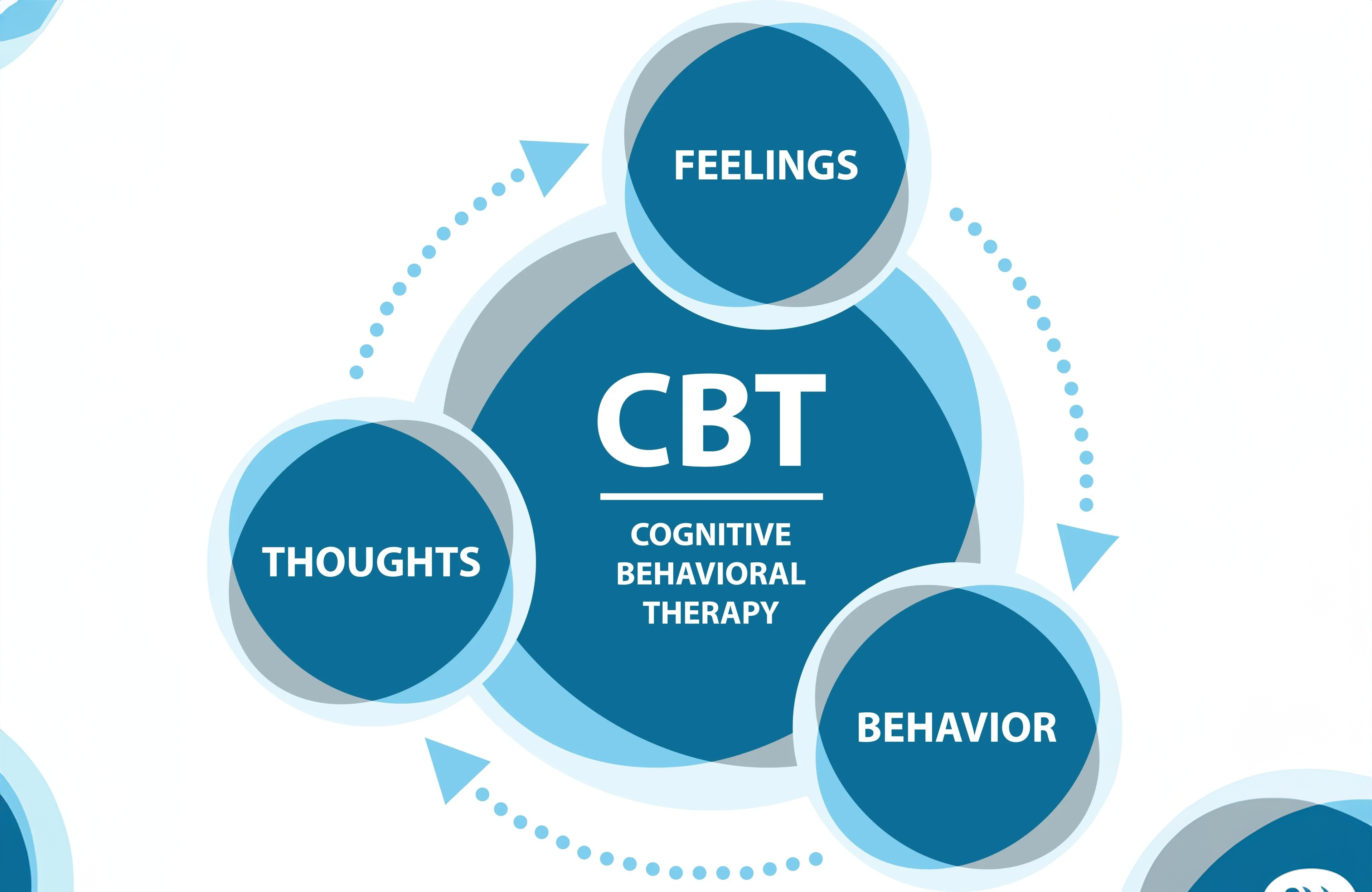Trauma Informed Care And Specialized Therapeutic Approaches
