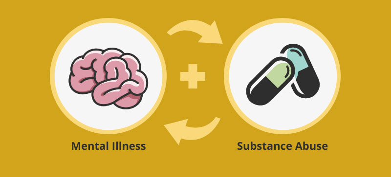 Dual Diagnosis Care For Mental Health And Addiction