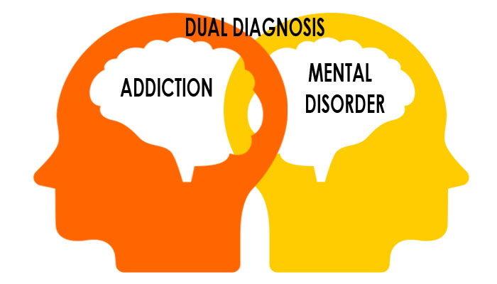 Specialized Dual Diagnosis Treatment
