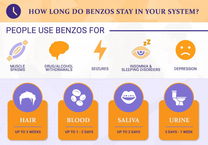 benzodiazepines and addiction signs withdrawal and the risks_8457c49e ca3a 43d8 8fc2 05ae4909cf25