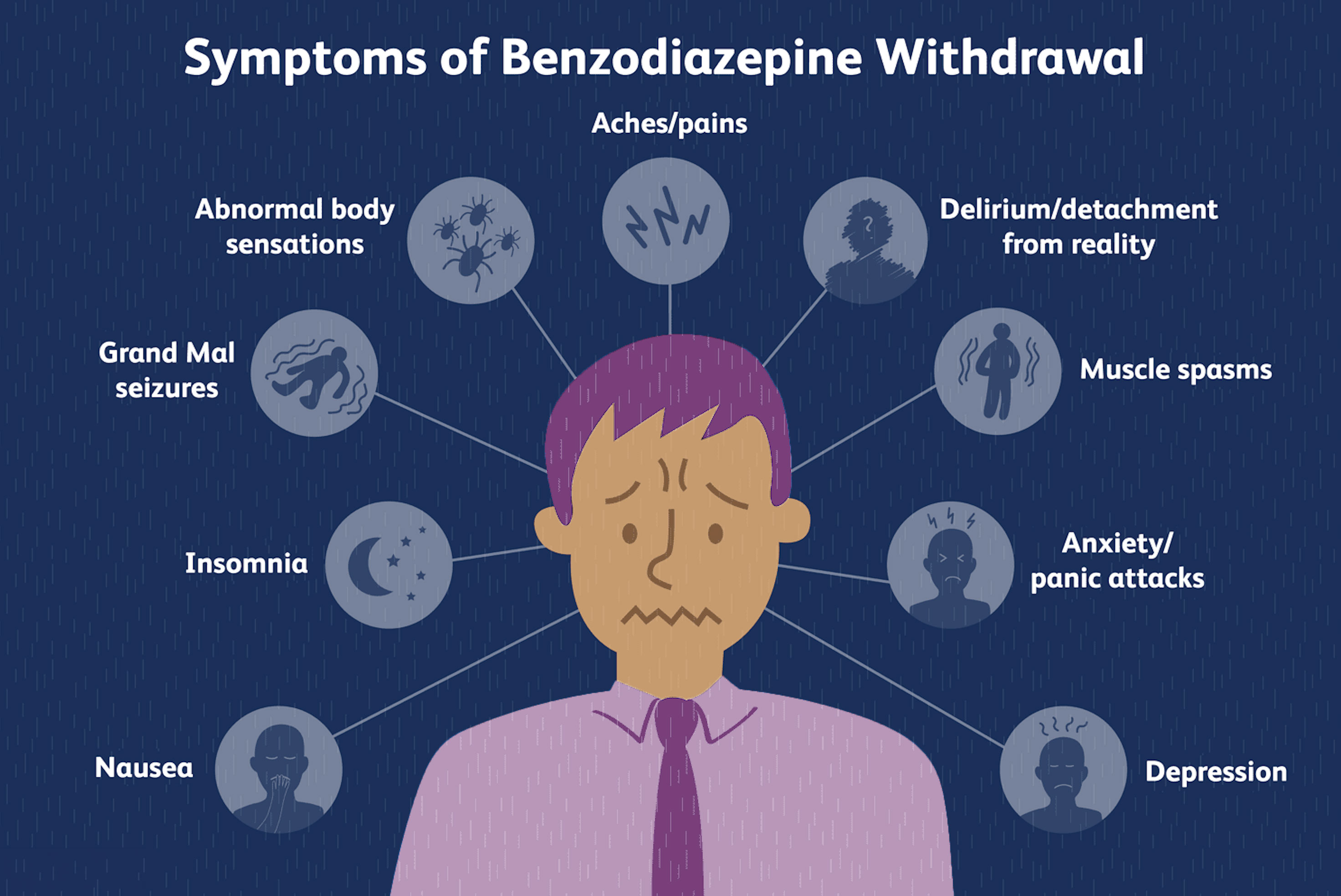 benzodiazepines and addiction signs withdrawal and the risks_8b5198db 7389 406a 8ee8 6b3b0f66835c