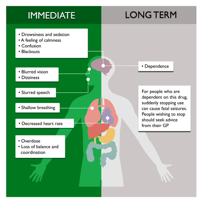 benzodiazepines and addiction signs withdrawal and the risks_df8c13b1 c4f9 40eb 9427 0bbdbc53d625