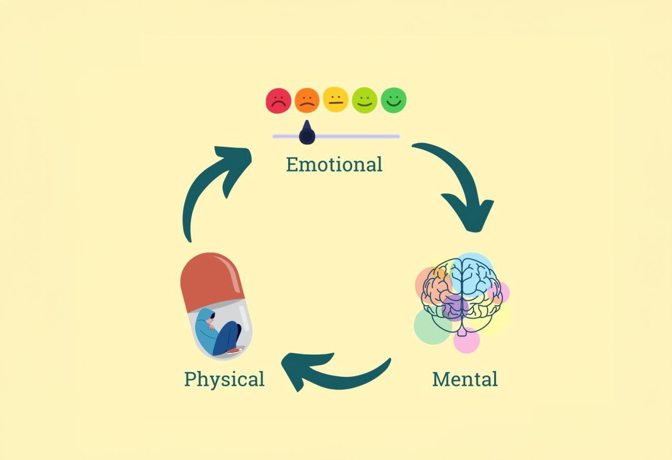 1767668599137_Understanding The Stages Of Relapse
